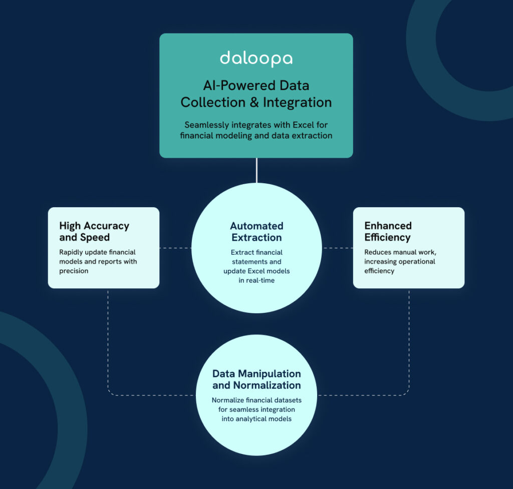 Daloopa AI-powered data collection & integration