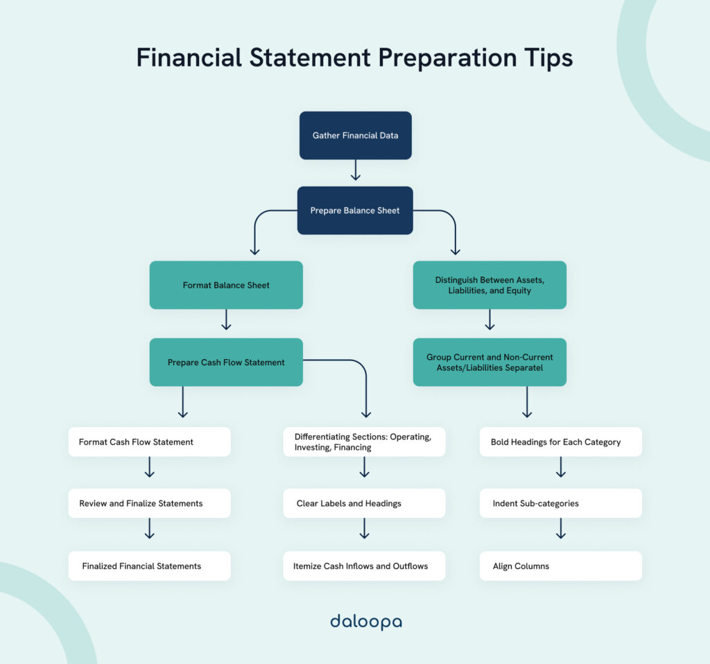 Financial Statement Preparation Tips