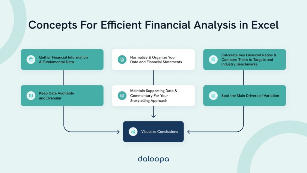 How to Do Financial Analysis in Excel