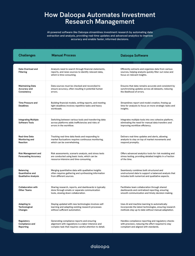 Choosing Software for Investment Research Management