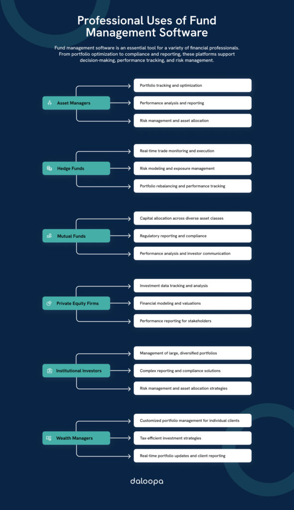 Exploring Fund Management Software Solutions