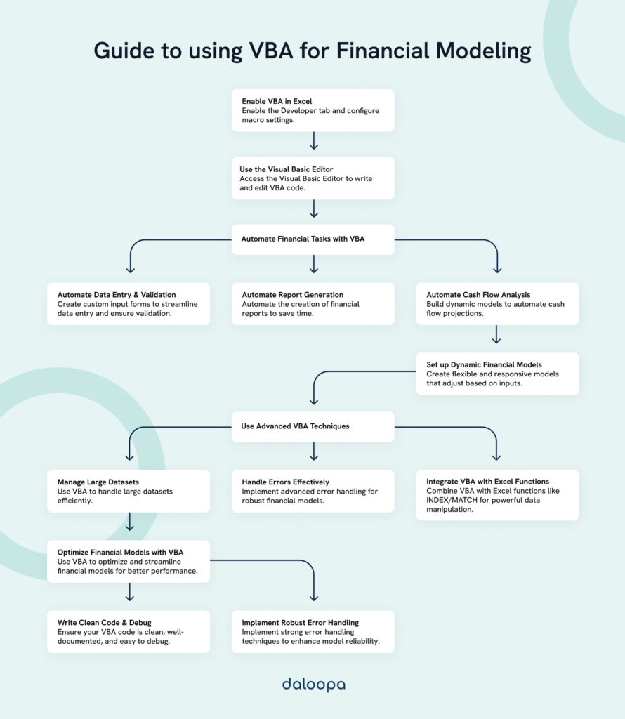 VBA for Financial Modeling Enhancing Your Excel Skills