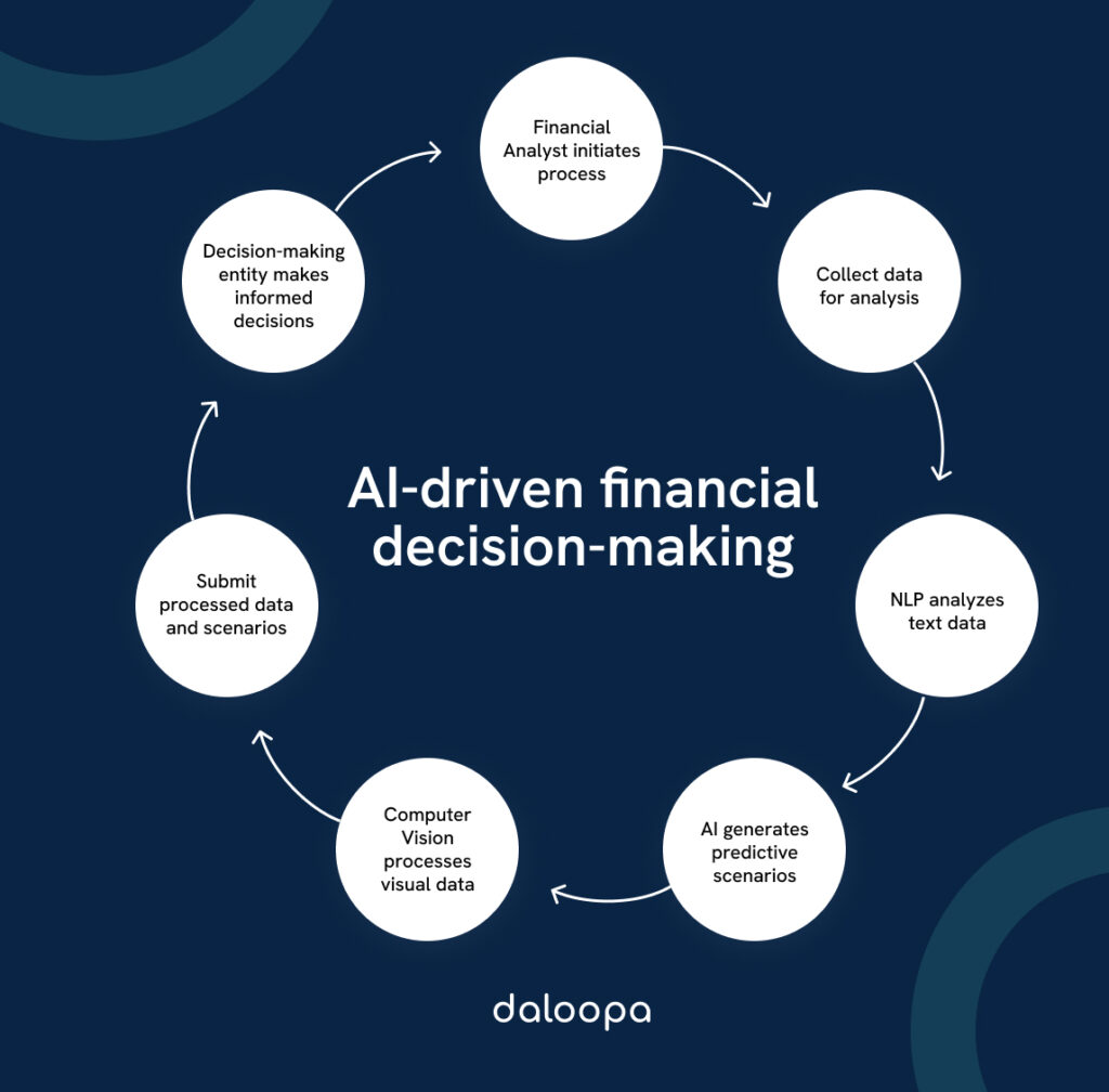 AI-driven financial decision-making