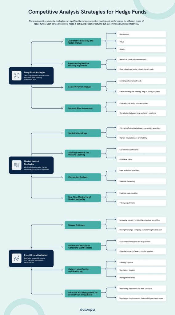 Competitive Analysis in Finance