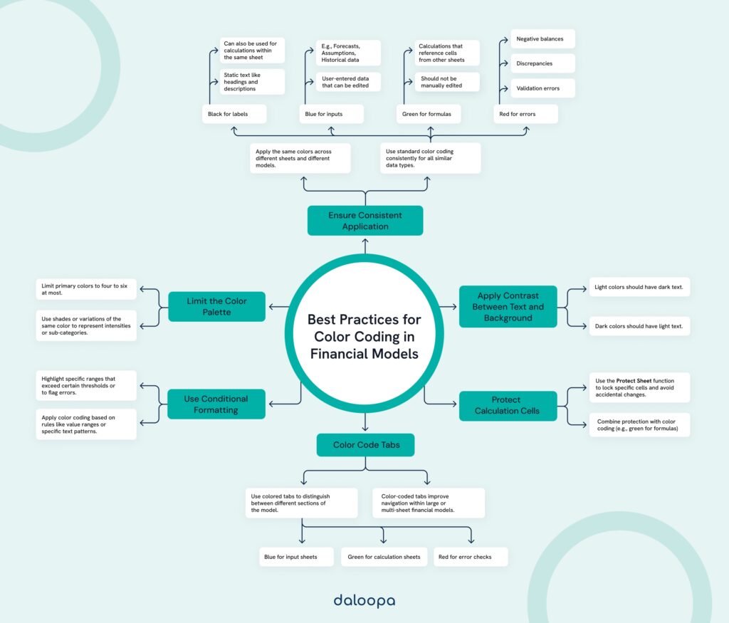 Financial Modeling Color Coding Mastering Clarity and Consistency