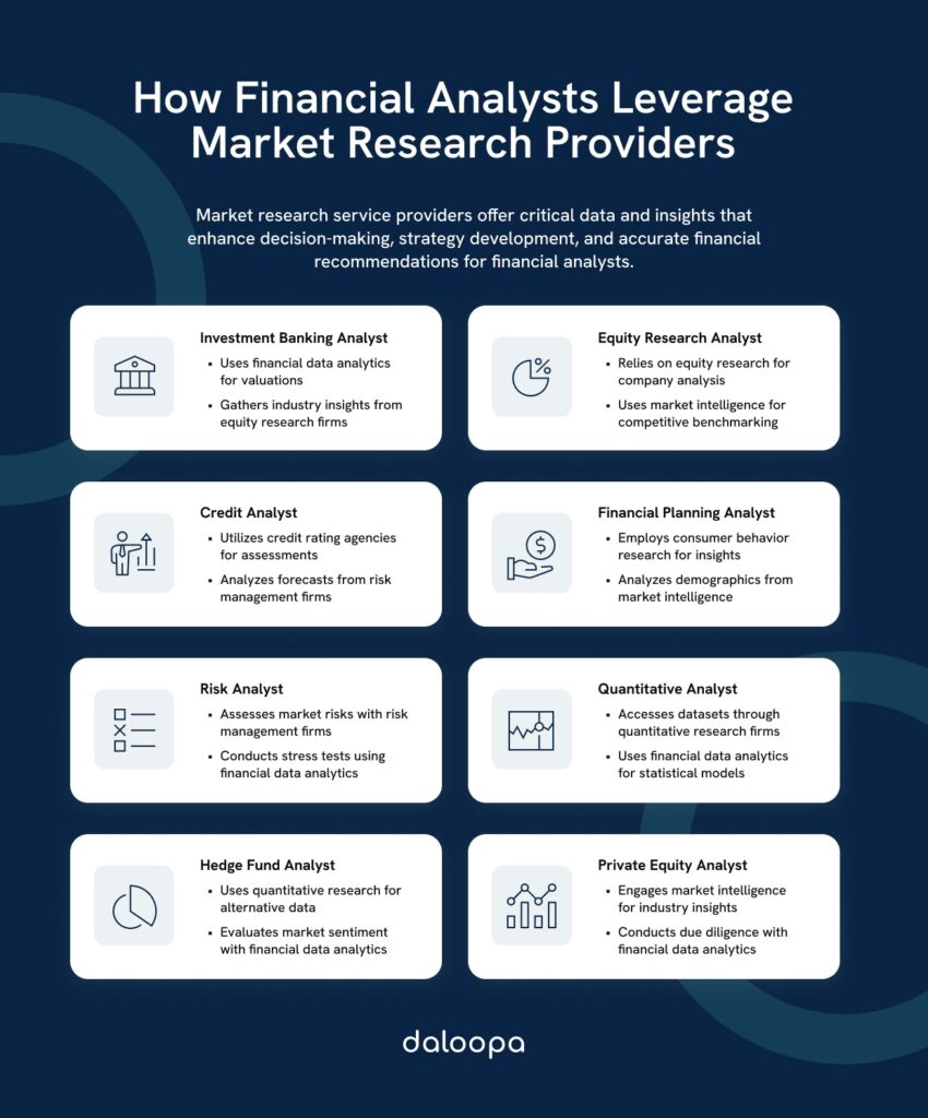 Top Market Research Service Providers for Finance