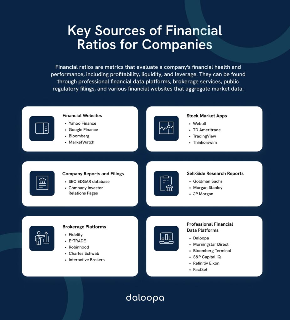 Where to Find Financial Ratios for Companies