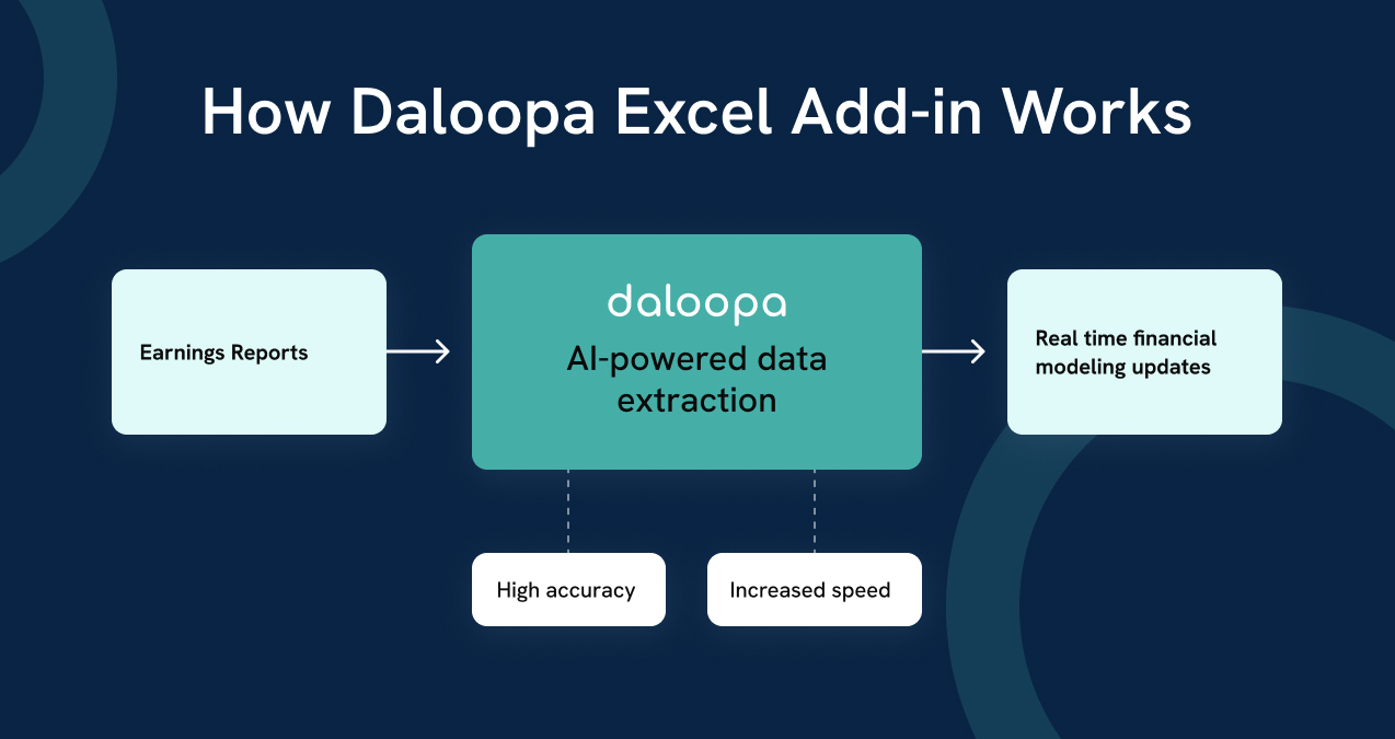 How Daloopa Excel Add-in Works