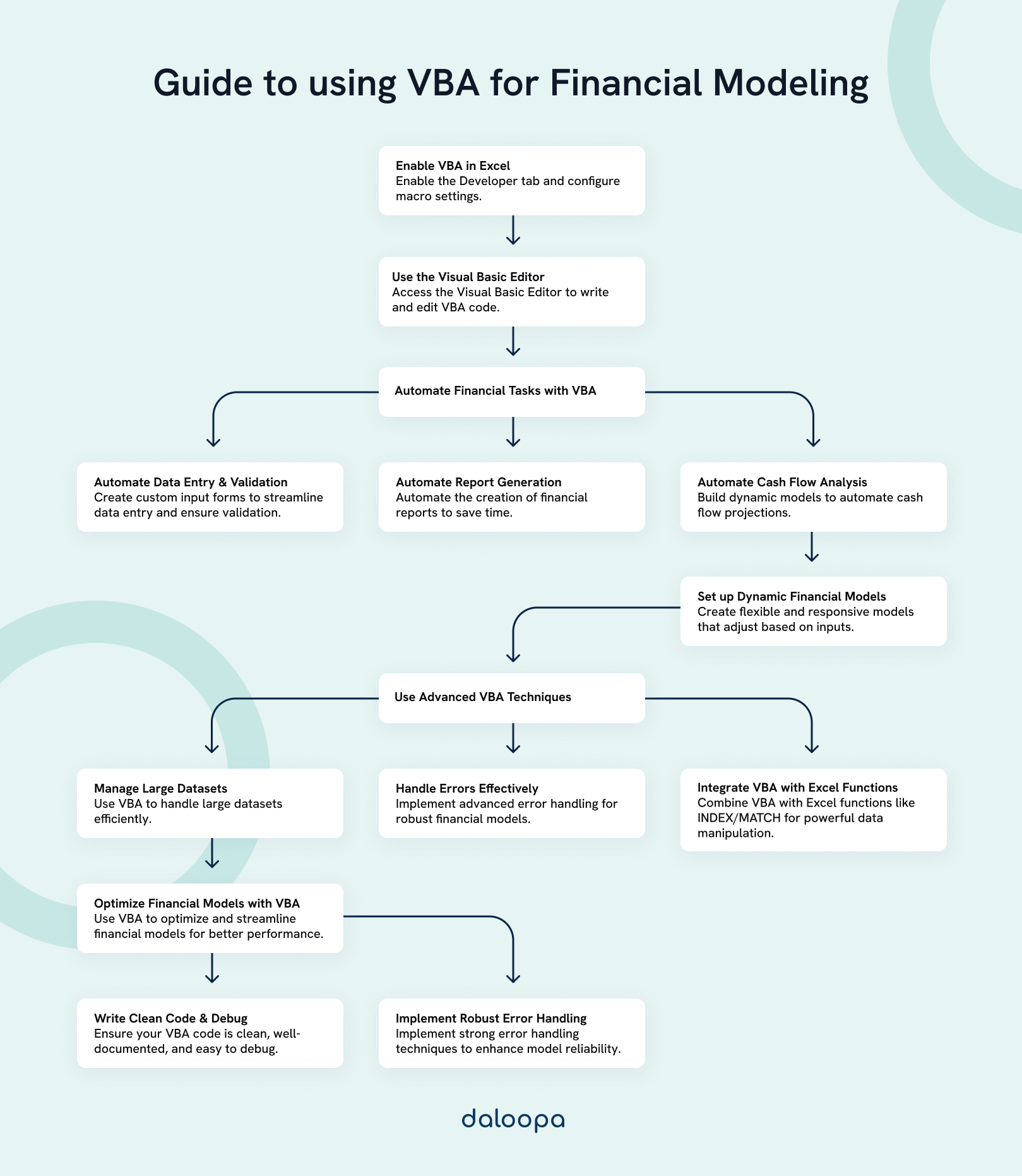 VBA for Financial Modeling Enhancing Your Excel Skills