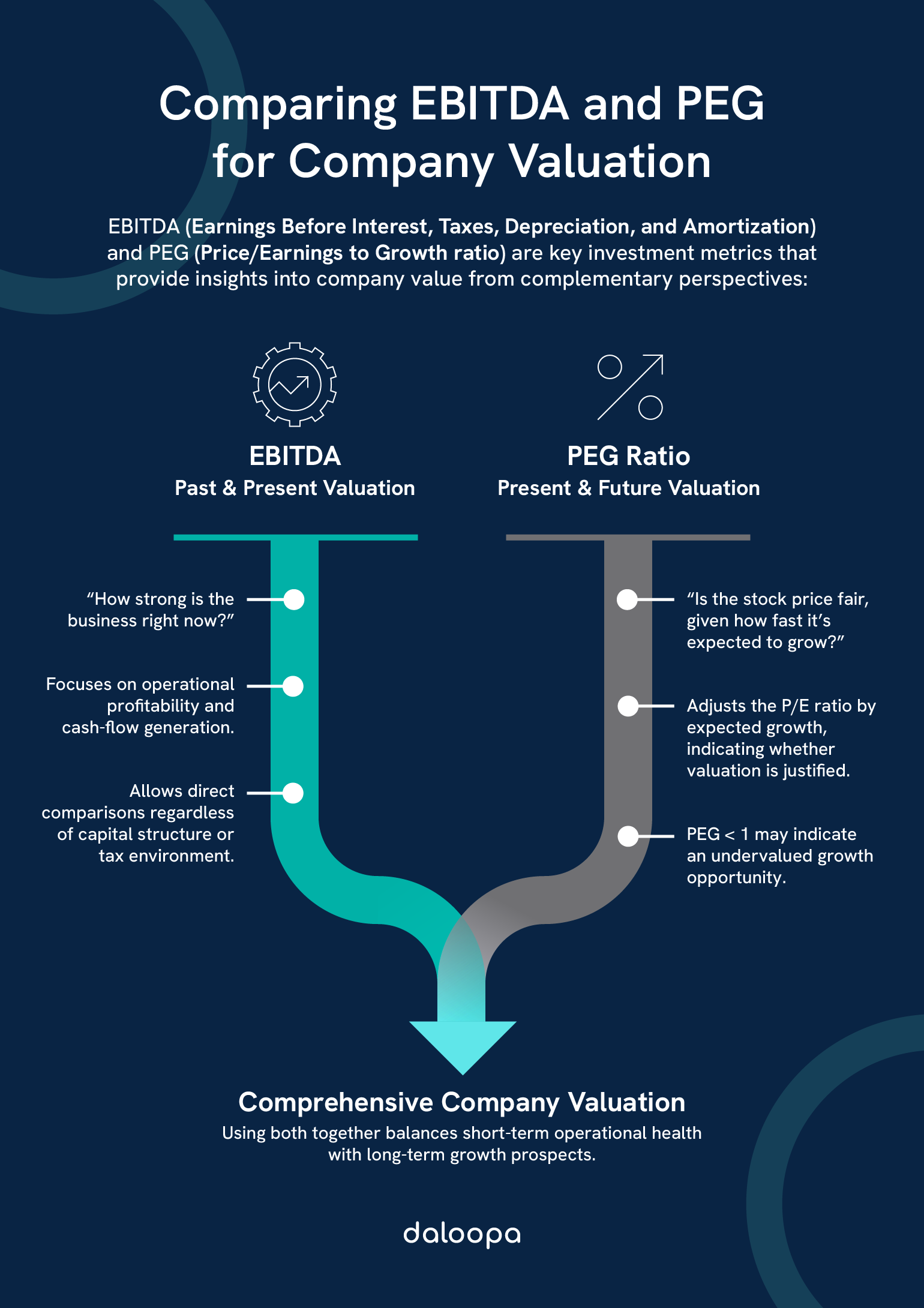 EBITDA vs. PEG: Key Financial Metrics Compared for Smart Investment Decisions 1 Comparing EBITDA and PEG for Company Valuation