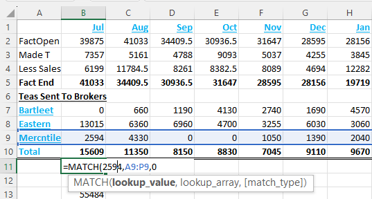 Creating Dynamic Financial Models For Technical Advisors