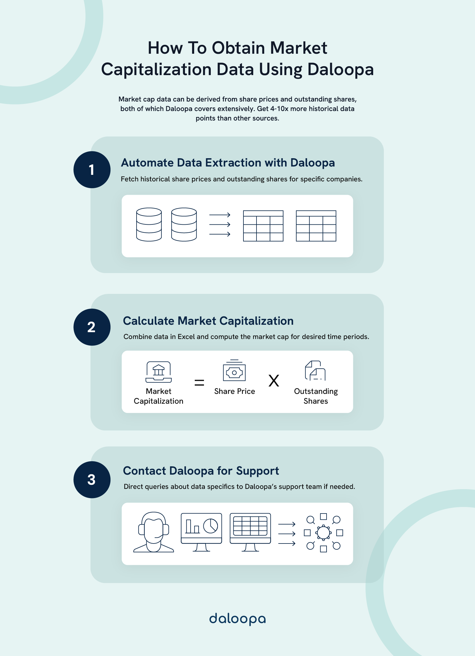 Learn how to calculate market capitalization using Daloopa, one of the best sources for historical market capitalization data.