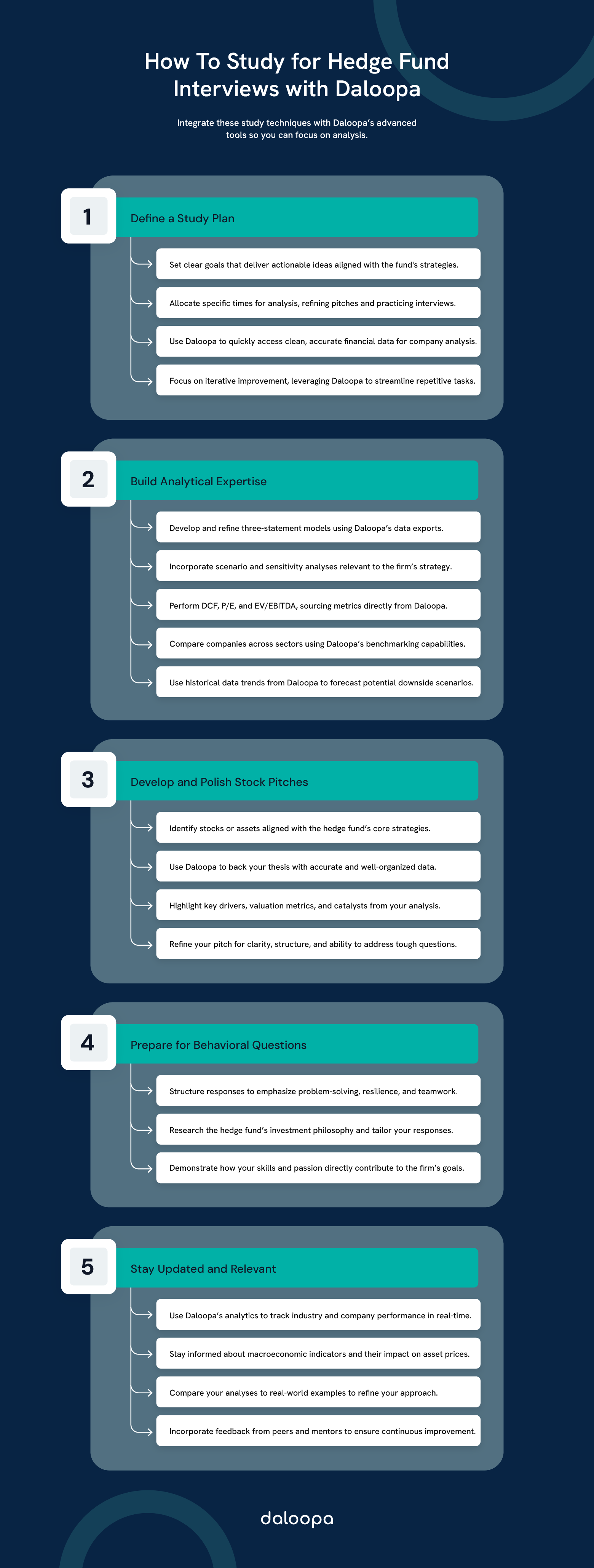 Infographic illustrating key steps for hedge fund interview prep: mastering stock pitches, technical skills, and firm alignment.