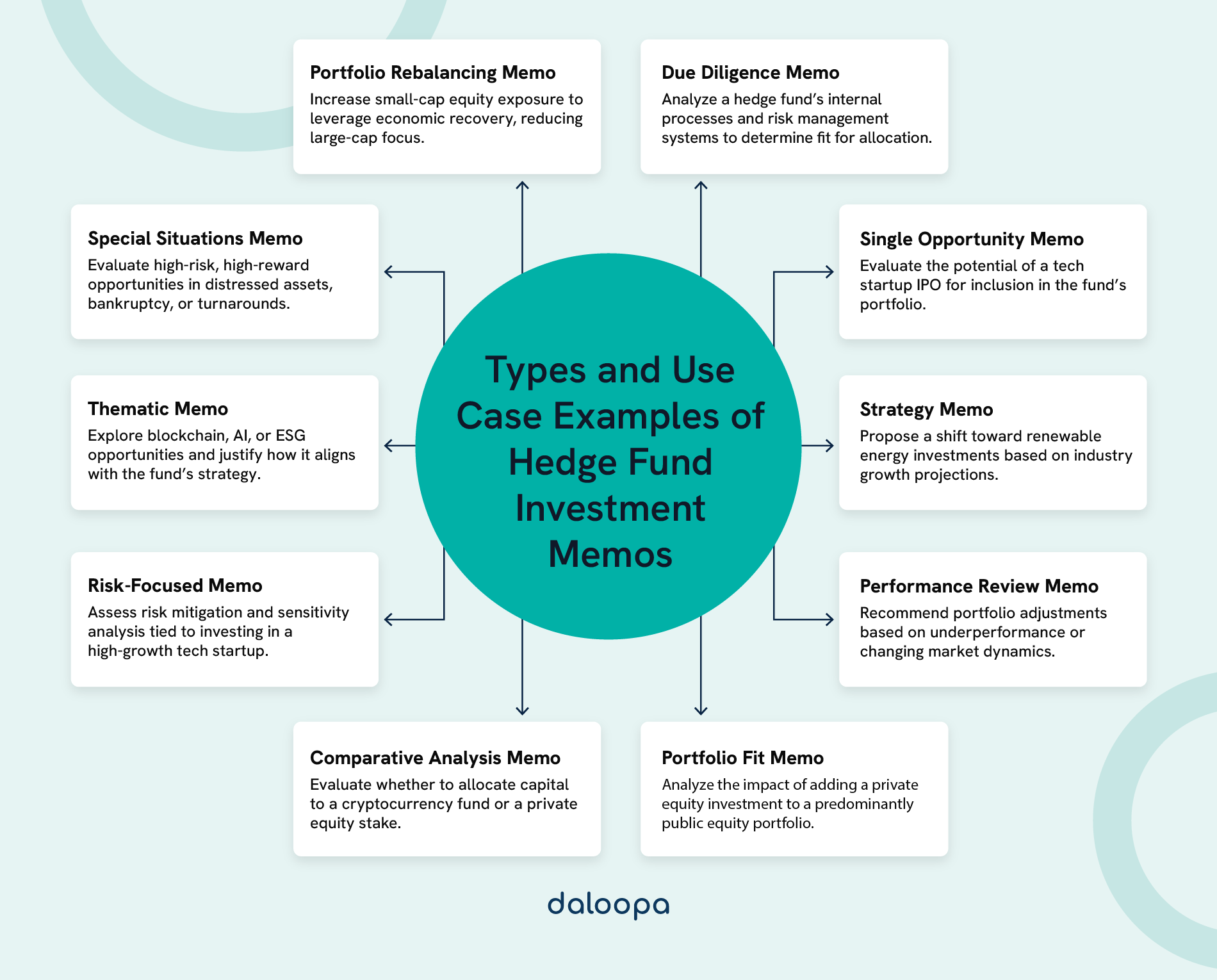 Hedge fund investment memo example. Review different hedge fund investment memo types to assess investments and risks.