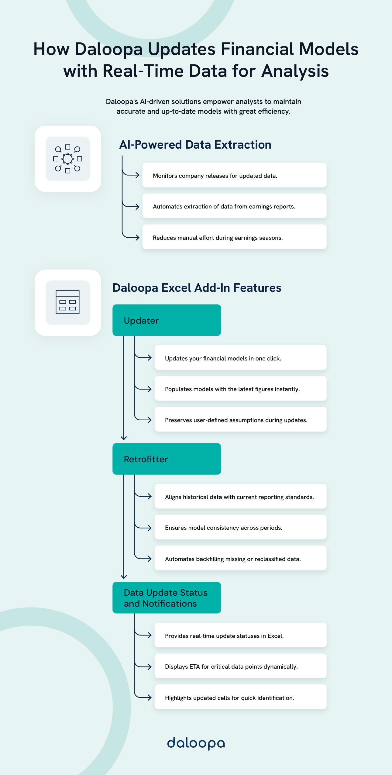 How Daloopa Updates Financial Models with Real-Time Data for Analysis