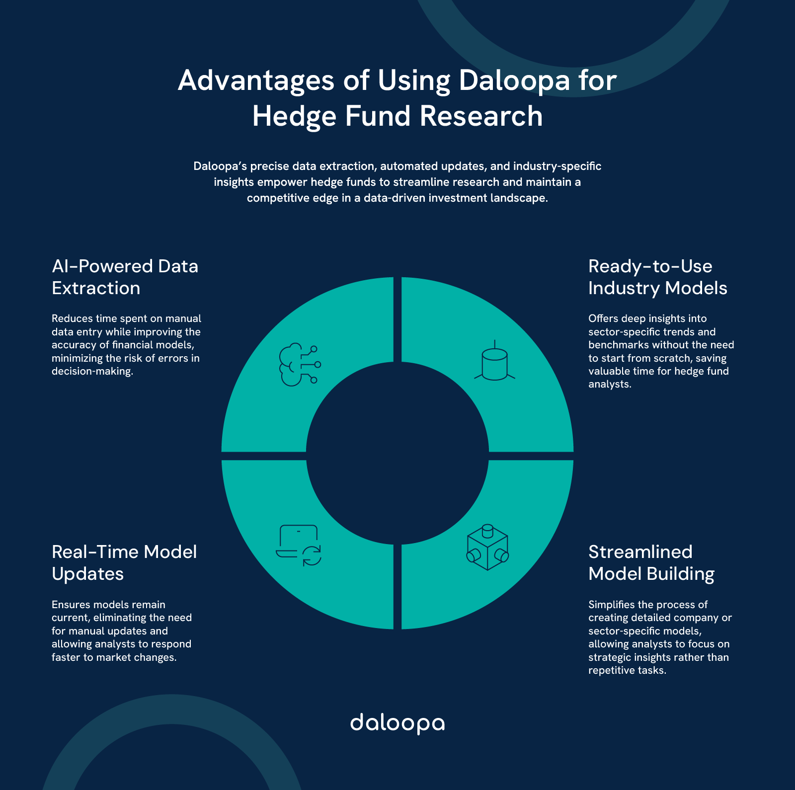 Advantages of using Daloopa for top hedge fund research tools and techniques, featuring AI-powered data extraction and real-time updates