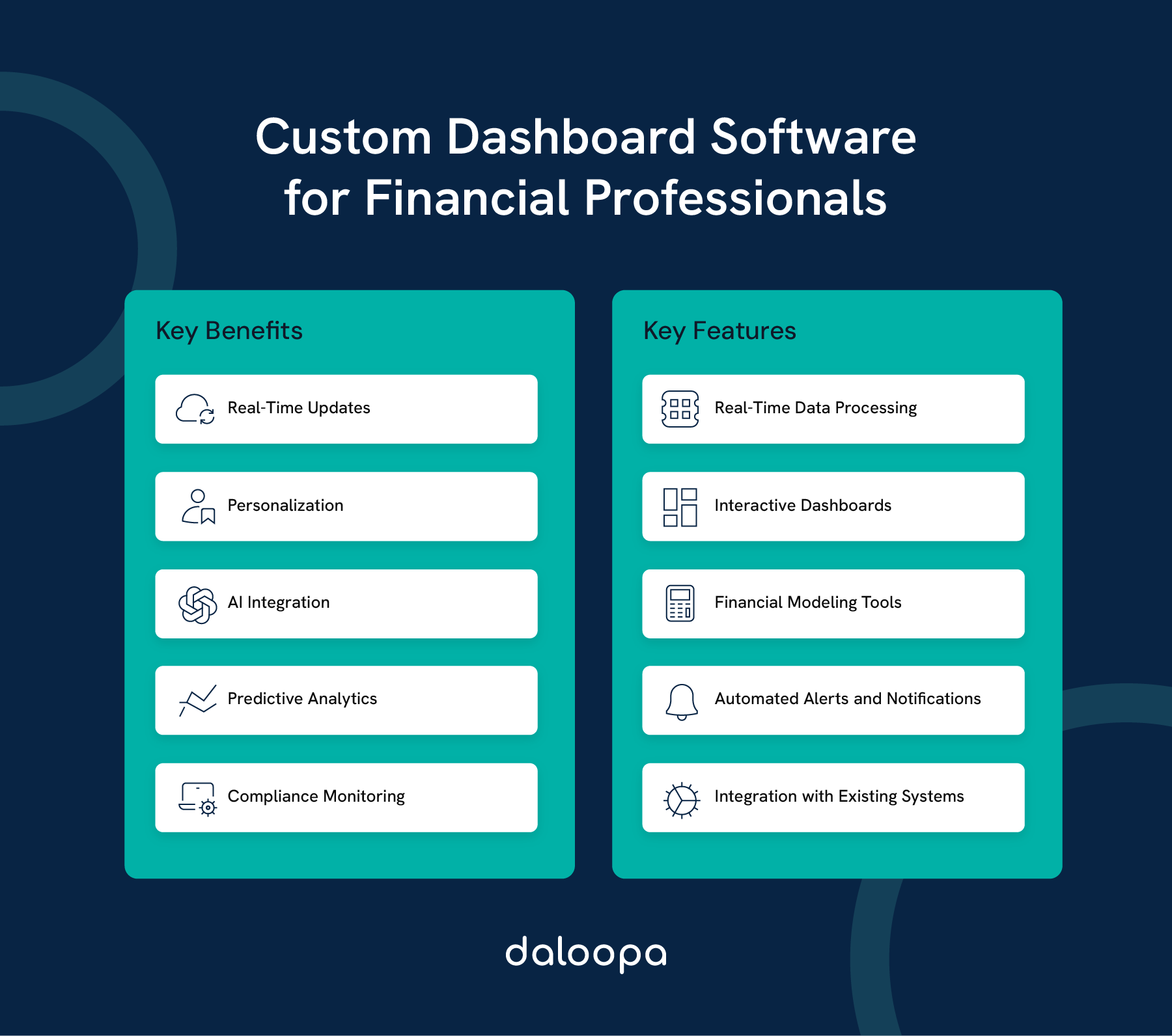 Visual guide to custom dashboard software for financial professionals, showcasing benefits like AI, compliance, and real-time analytics.