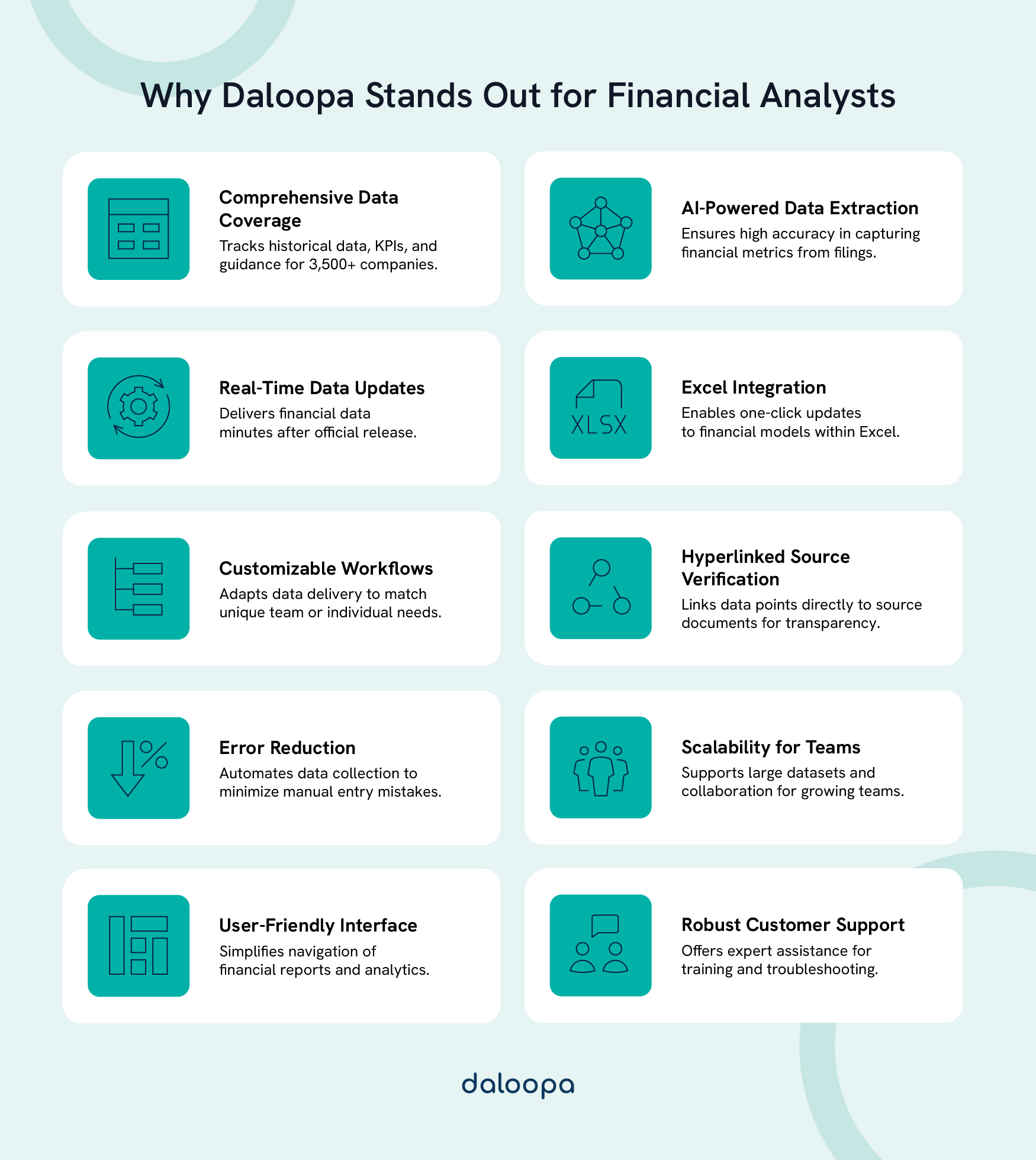 Key features of Daloopa, top financial analysis software for professionals, including AI-powered extraction and real-time updates.