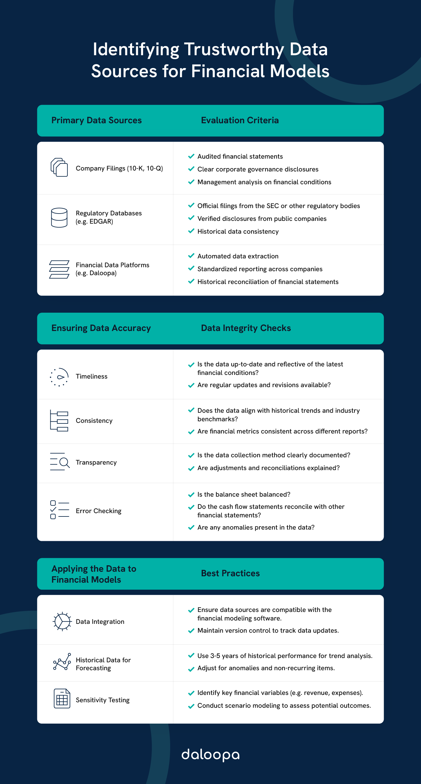 Identifying trustworthy data sources for financial models: company filings, regulatory databases, and financial data platforms.