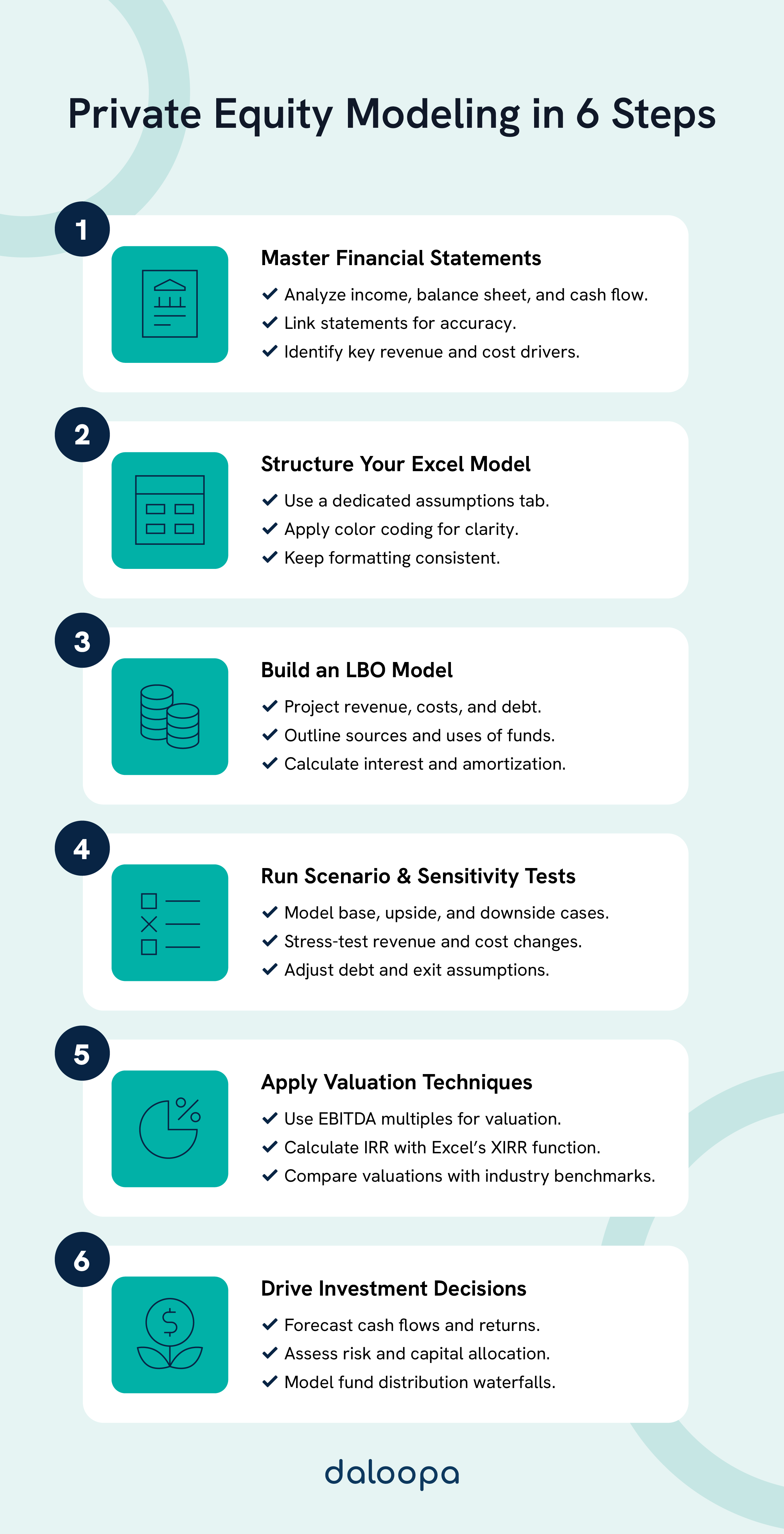 Private equity modeling in 6 steps: financials, Excel structuring, LBO modeling, scenario tests, valuation, and investment decisions.