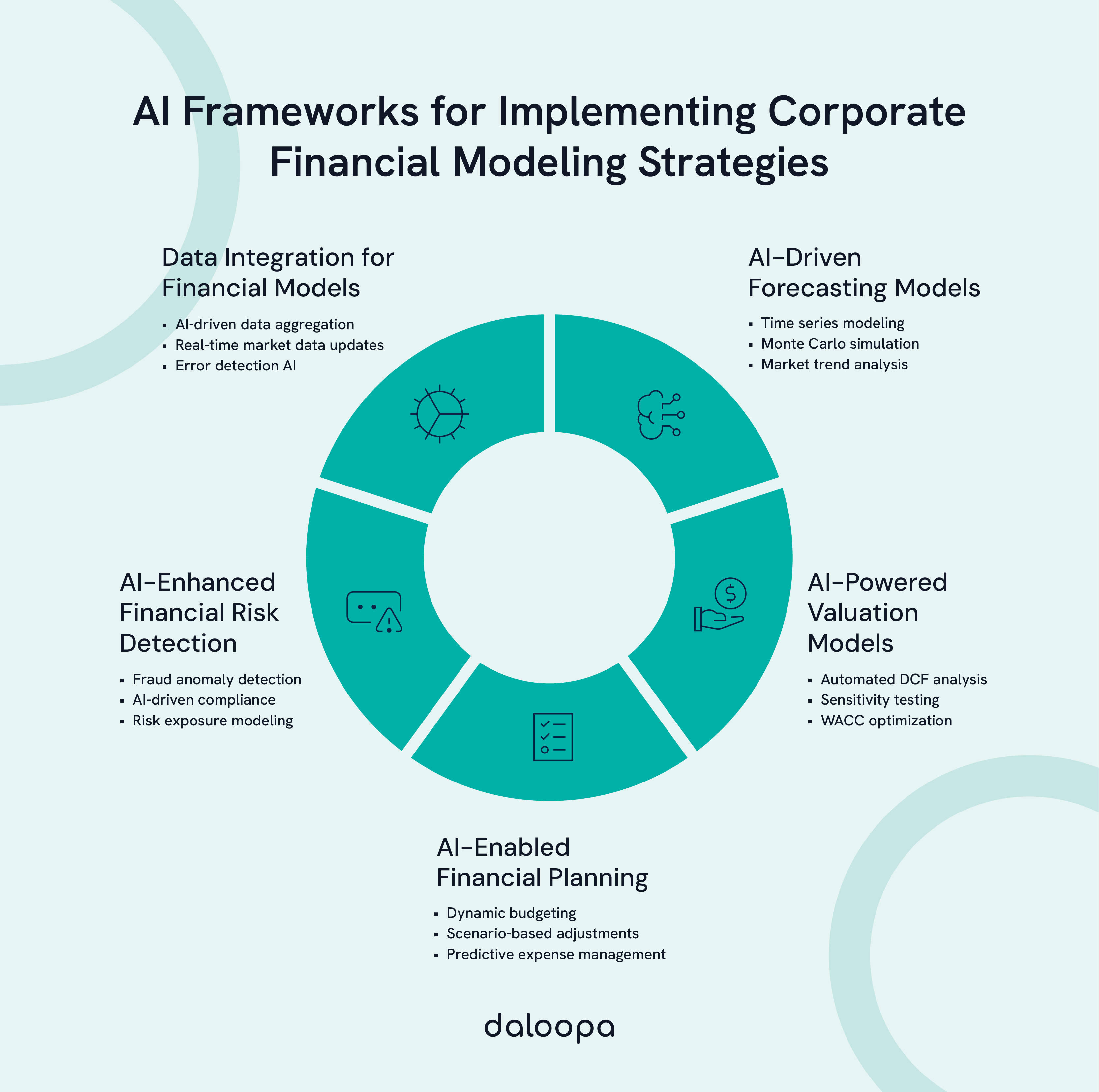 Corporate financial modeling strategies for technical advisors, covering data integration, forecasting, valuation, and risk detection.