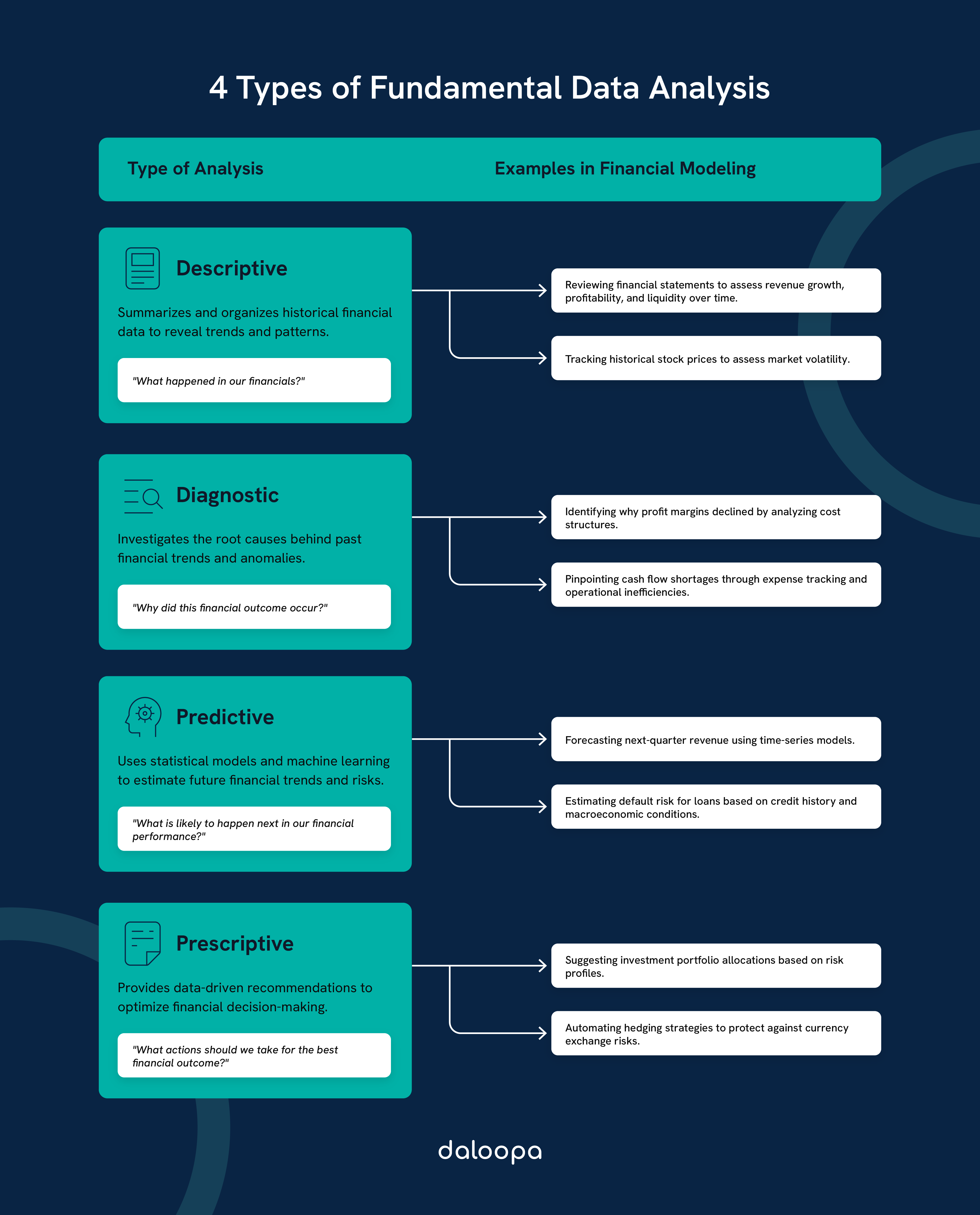 4 Types of Fundamental Data Analysis