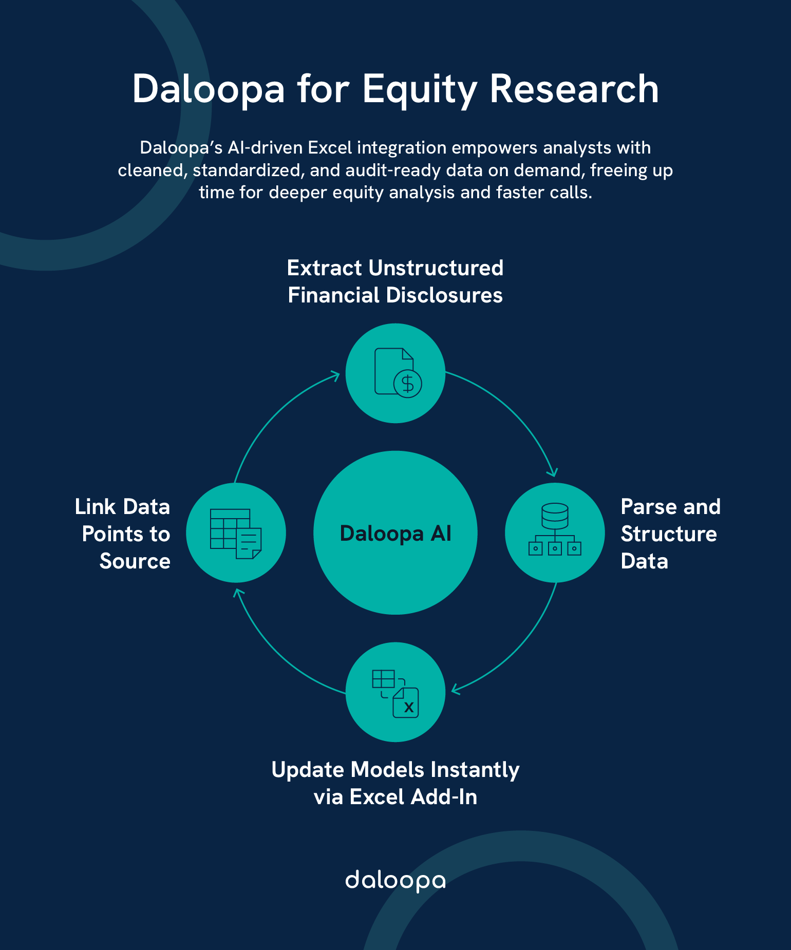 6 Best AI Tools For Equity Research: Top Solutions For Financial Analysis And Stock Market Insights 1 Daloopa AI tools for equity research streamline financial disclosures, structure data, update Excel models, and link insights to sources.