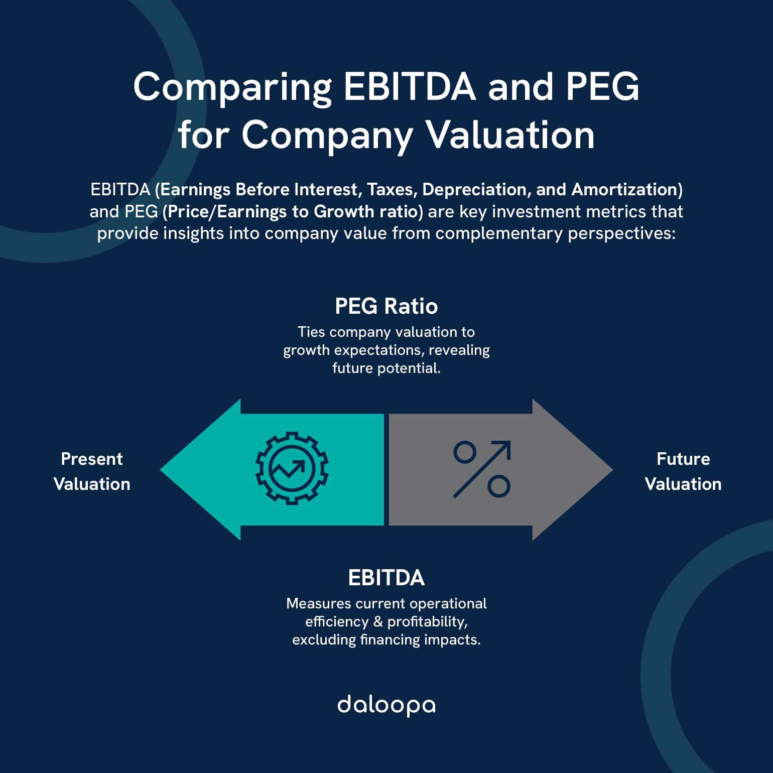 EBITDA vs. PEG: Key Financial Metrics Compared for Smart Investment Decisions 1 EBITDA vs. PEG for company valuation—contrasting present operational efficiency with future growth expectations.