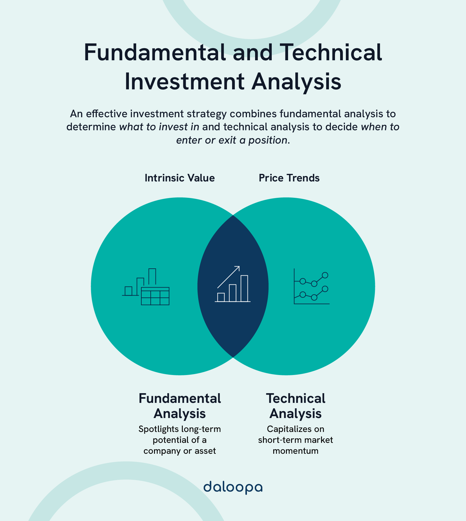 Guide to Fundamental Analysis vs Technical Analysis 1 Side-by-side chart showing how fundamental analysis and technical analysis work with key financial market research tools.