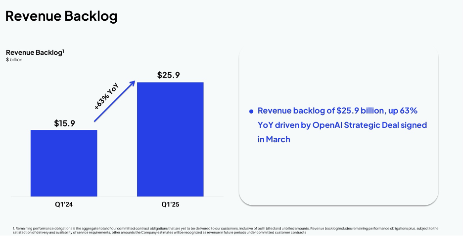Rising Fast, Spending Faster: The Hidden Risks in Coreweave’s Rally 1 daloopa