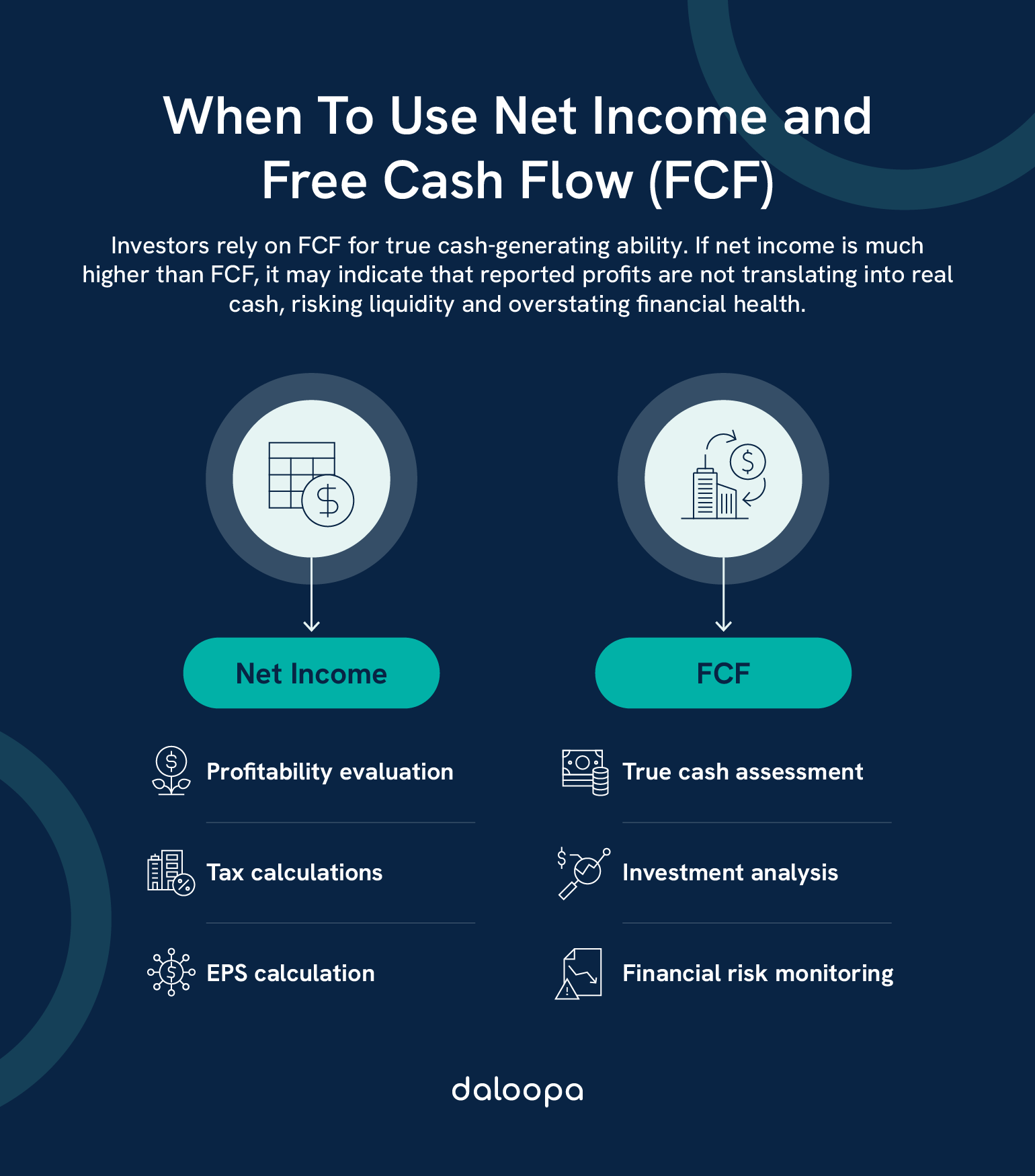 FCF vs. Net Income: Key Differences in Financial Performance Metrics 1 FCF vs. Net Income: When to use each. FCF shows true cash flow; Net Income shows profitability and is used in tax and EPS calculations.