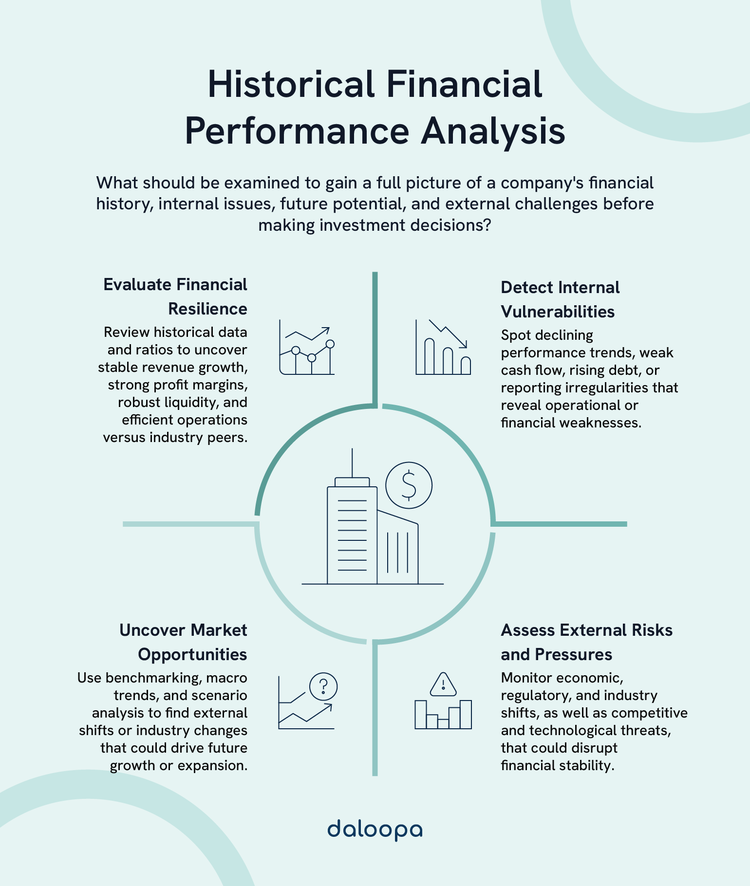 Guide To Historical Financial Performance Analysis: Essential Metrics and Methods for Investors 1 Historical financial performance analysis showing how to evaluate resilience, detect risks, and spot future opportunities.