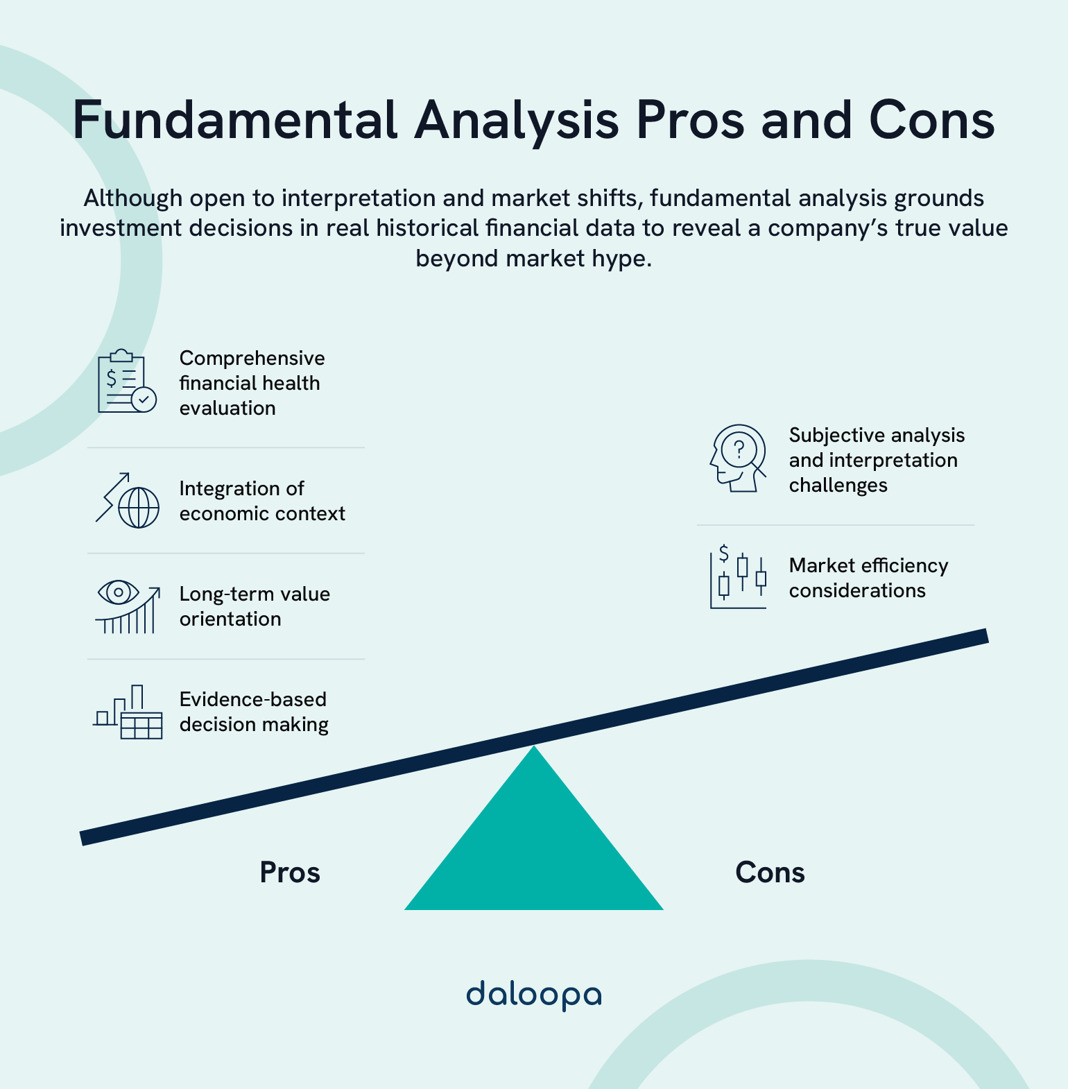 Pros And Cons Of Fundamental Analysis: A Critical Look At Stock Valuation Methods 1 Visual summary of the pros and cons of fundamental analysis, comparing evidence-based investing against subjective limitations.