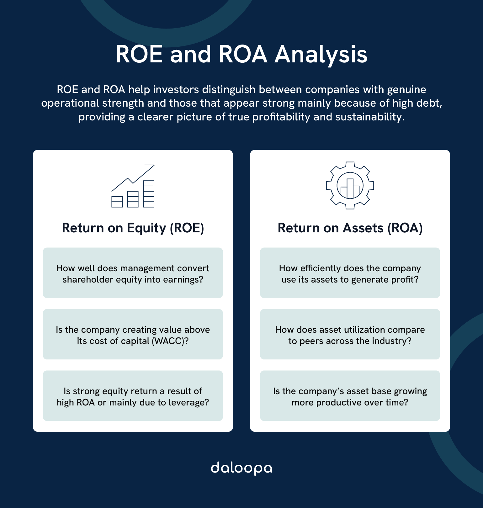 ROE vs. ROA: Key Financial Metrics for Investment Analysis 1 ROE and ROA diagram showing how financial leverage and asset productivity impact company value and investor decision-making.