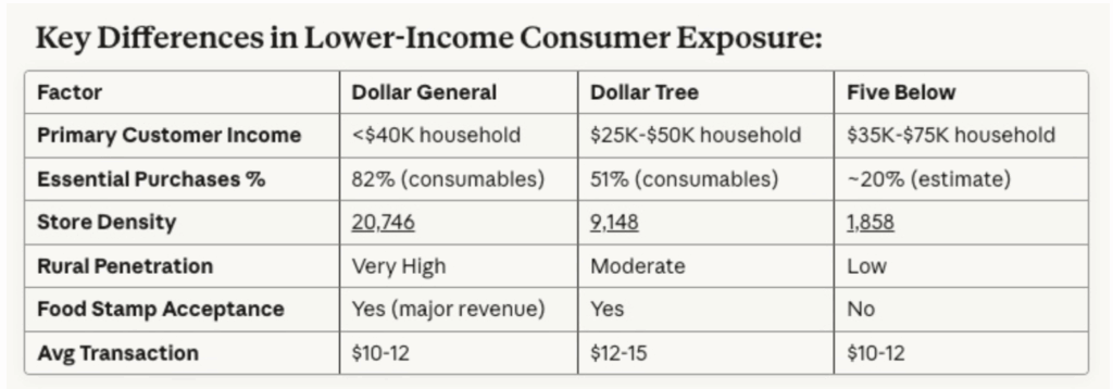 Low-Income Consumer in Trouble 2 daloopa