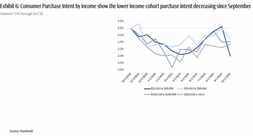 Low-Income Consumer in Trouble 1 daloopa